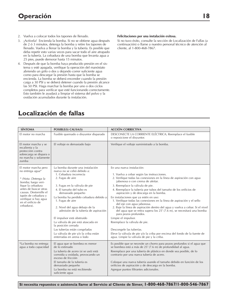 Operación 18, Localización de fallas | Simer Pumps PORTABLE UTILITY/SPRINKLER PUMP 2825SS User Manual | Page 18 / 20