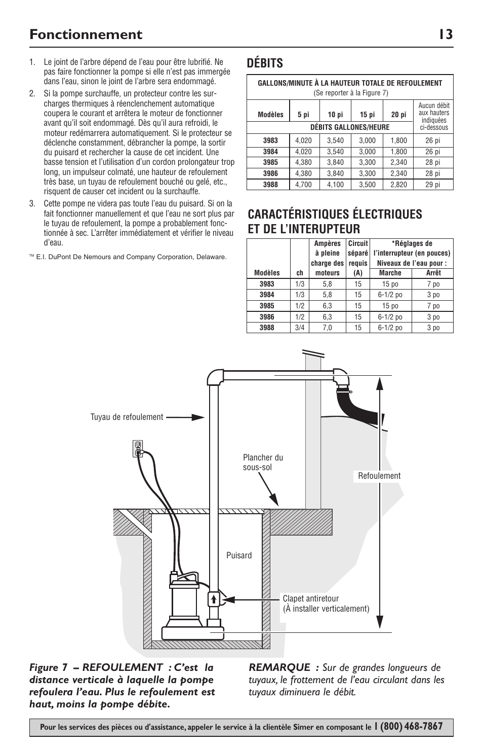 Fonctionnement 13, Débits, Caractéristiques électriques et de l’interupteur | Simer Pumps SIMER 3985 User Manual | Page 13 / 28