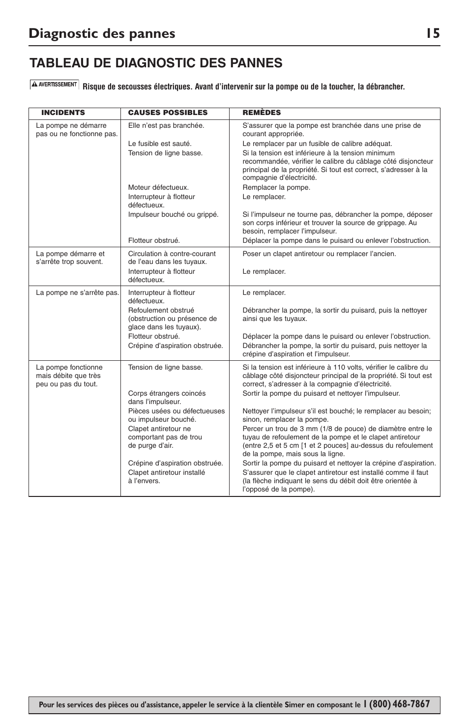 Diagnostic des pannes 15, Tableau de diagnostic des pannes | Simer Pumps SIMER 3985 User Manual | Page 15 / 28