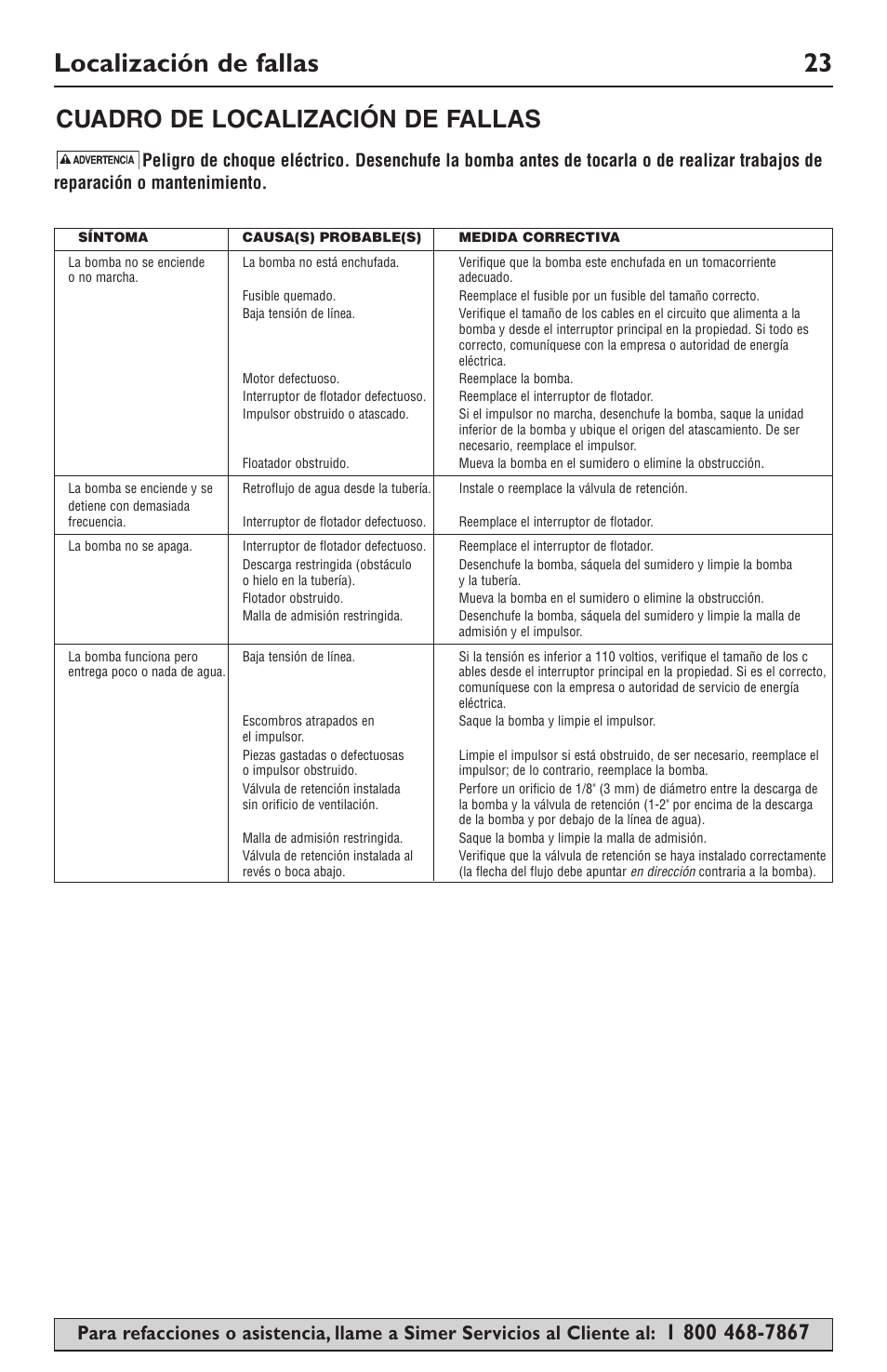 Localización de fallas 23, Cuadro de localización de fallas | Simer Pumps SIMER 3985 User Manual | Page 23 / 28