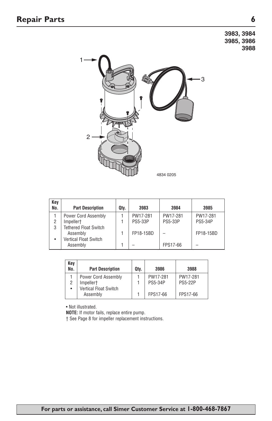 Repair parts 6 | Simer Pumps SIMER 3985 User Manual | Page 6 / 28