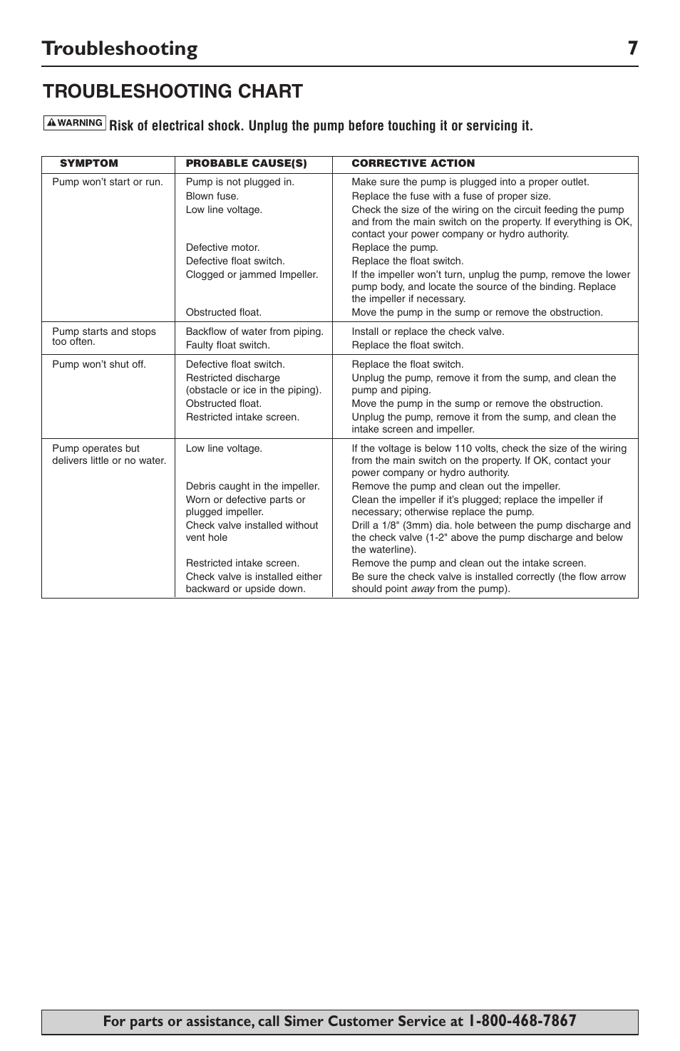 Troubleshooting 7, Troubleshooting chart | Simer Pumps SIMER 3985 User Manual | Page 7 / 28