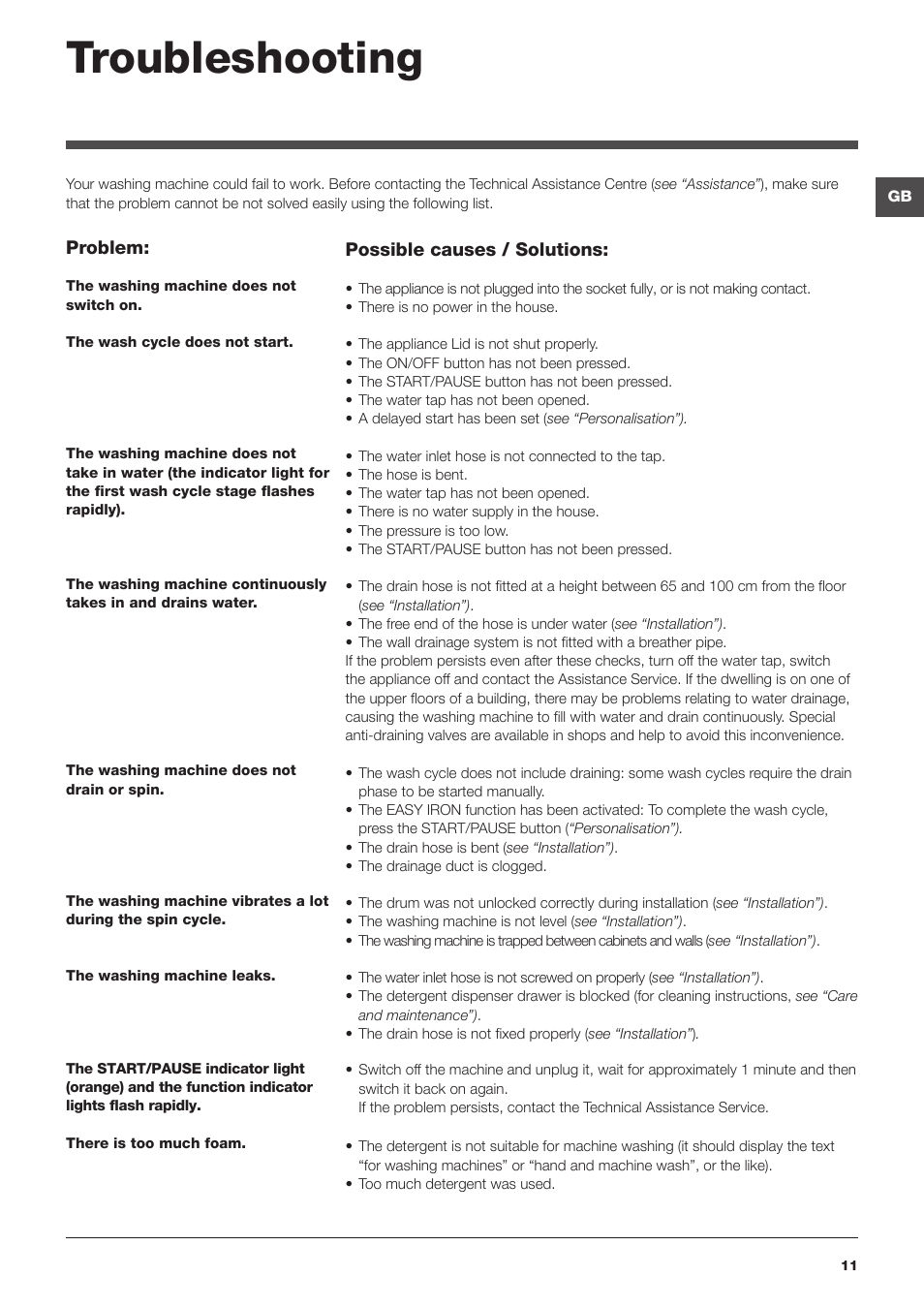 Troubleshooting | Hotpoint Ariston ARTXL 109 User Manual | Page 11 / 72