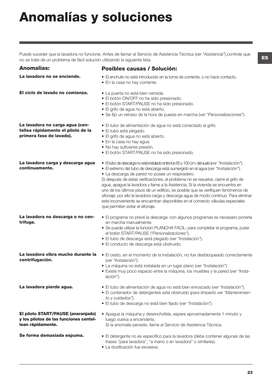 Anomalías y soluciones | Hotpoint Ariston ARTXL 109 User Manual | Page 23 / 72