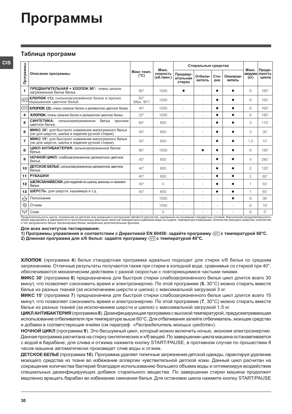 Программы, Таблица программ | Hotpoint Ariston ARTXL 109 User Manual | Page 30 / 72