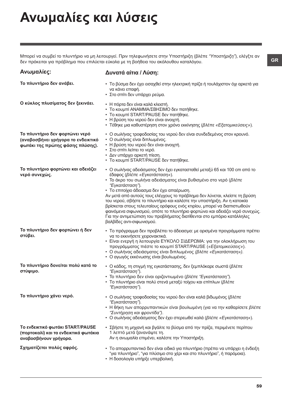 Ανωμαλίες και λύσεις | Hotpoint Ariston ARTXL 109 User Manual | Page 59 / 72