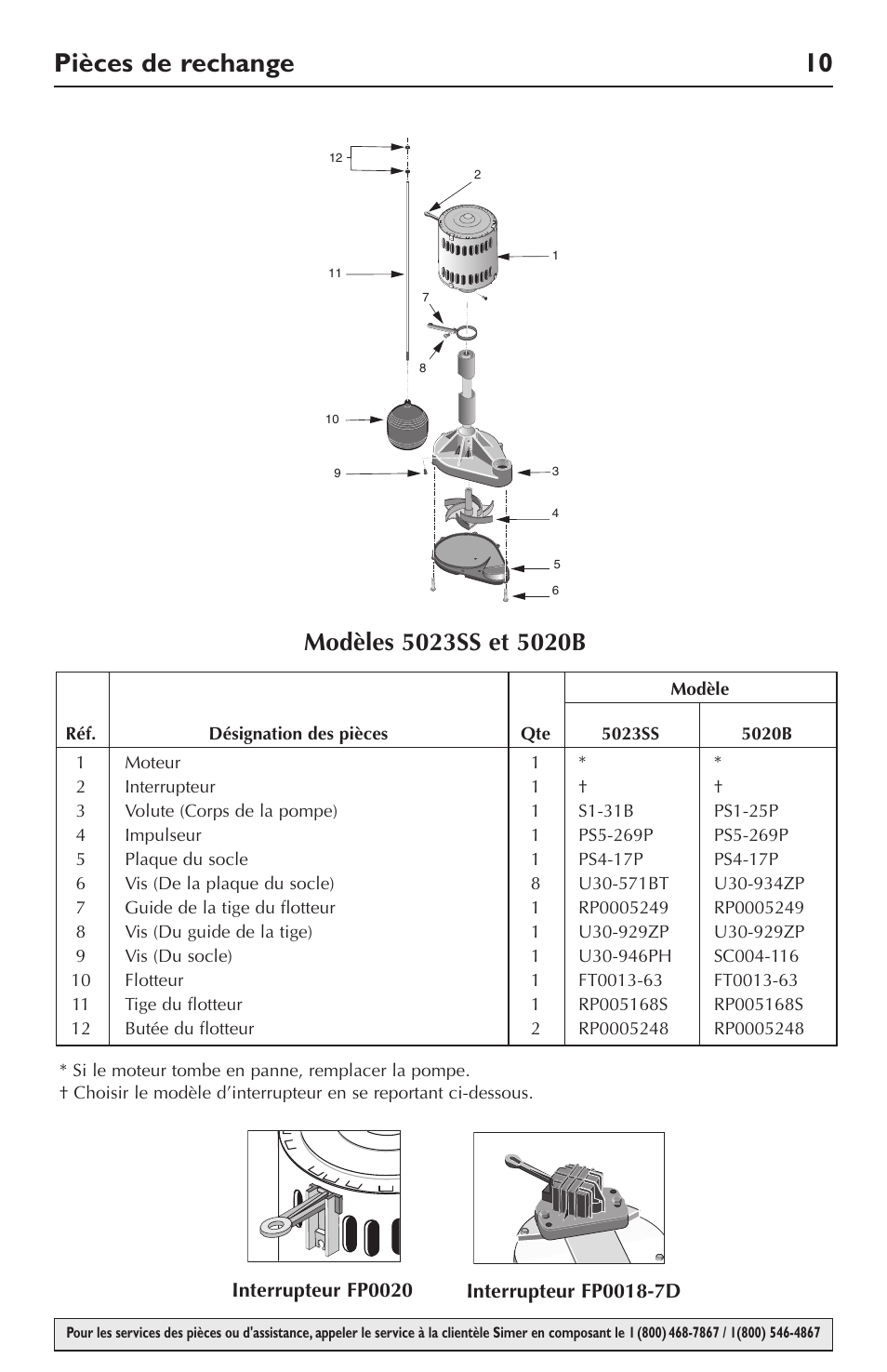 Pièces de rechange 10 | Simer Pumps 5023SS User Manual | Page 10 / 16