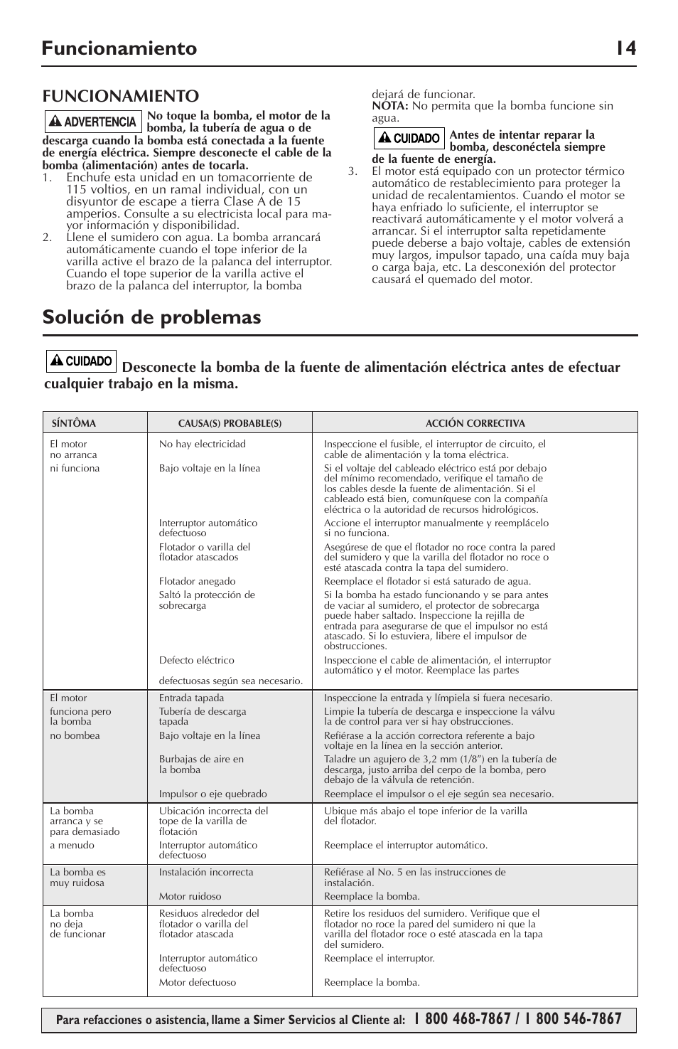 Solución de problemas, Funcionamiento 14, Funcionamiento | Simer Pumps 5023SS User Manual | Page 14 / 16