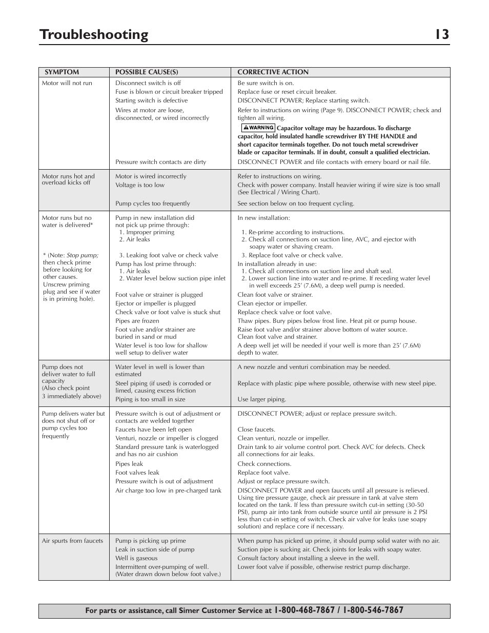 Troubleshooting 13 | Simer Pumps 3307P User Manual | Page 13 / 47