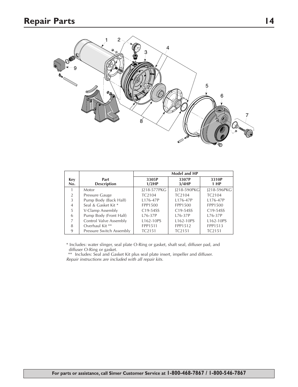 Repair parts 14 | Simer Pumps 3307P User Manual | Page 14 / 47