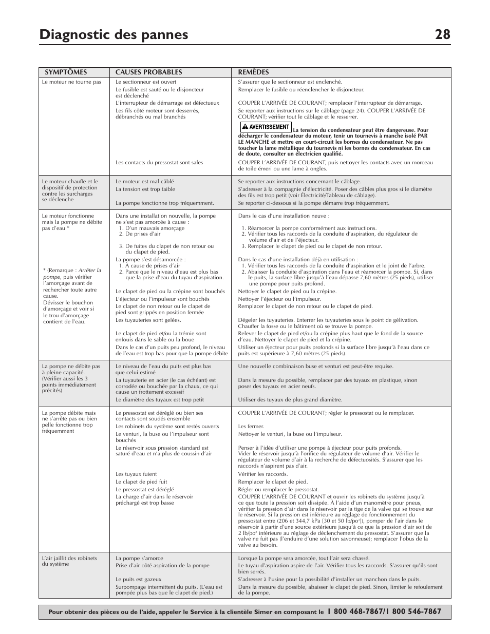 Diagnostic des pannes 28, Symptômes causes probables remèdes | Simer Pumps 3307P User Manual | Page 28 / 47