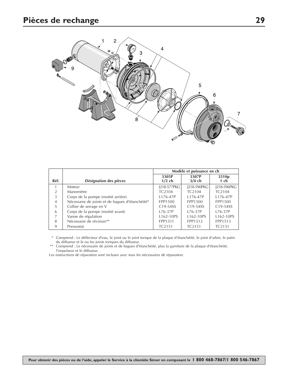 Pièces de rechange 29 | Simer Pumps 3307P User Manual | Page 29 / 47