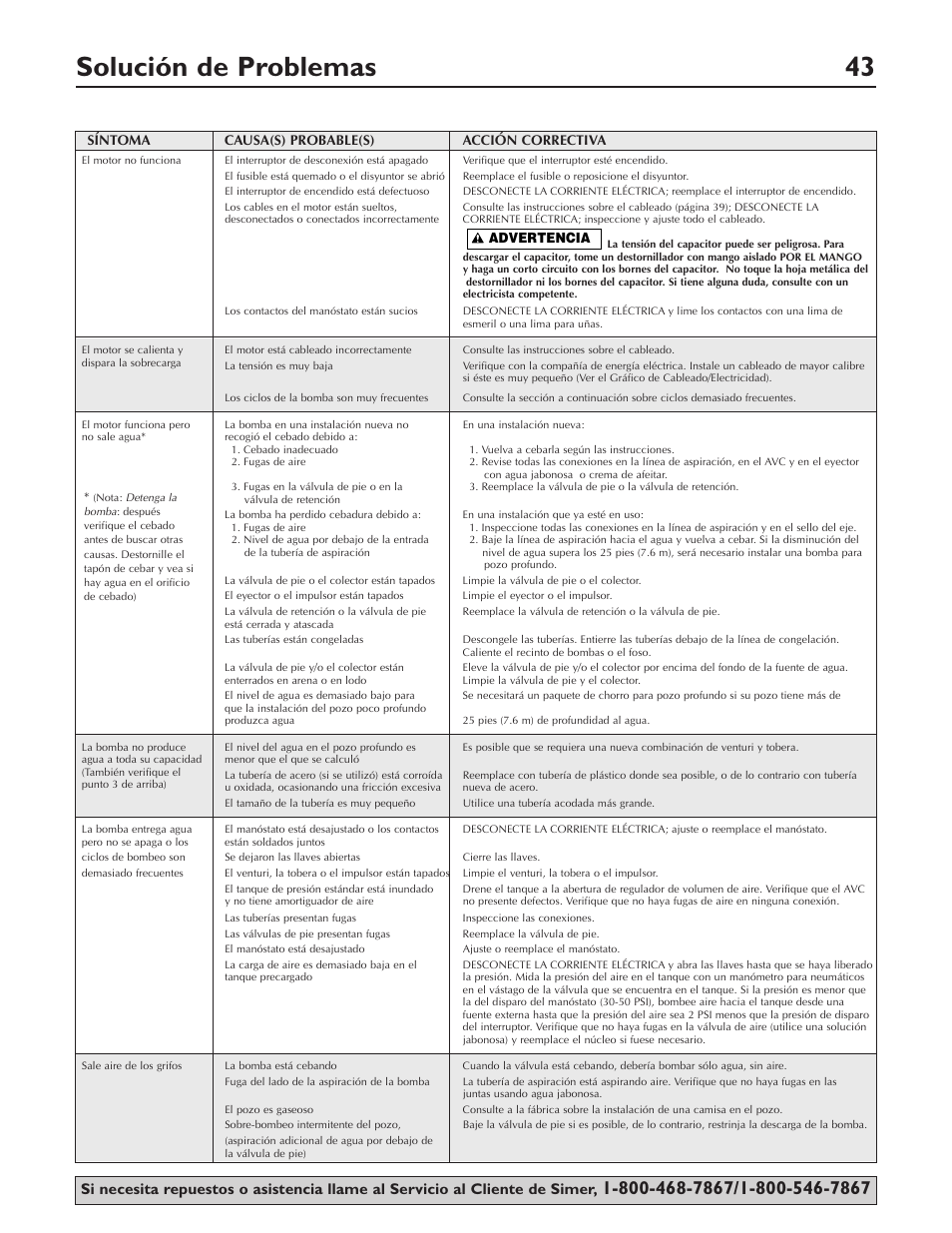 Solución de problemas 43 | Simer Pumps 3307P User Manual | Page 43 / 47