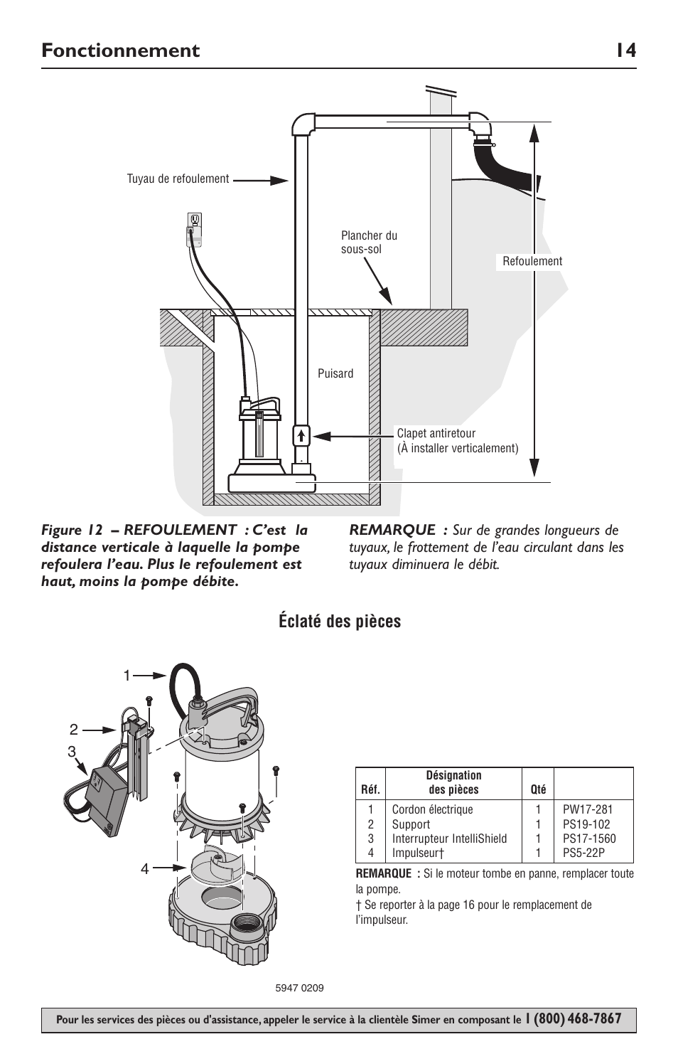 Fonctionnement 14, Éclaté des pièces | Simer Pumps 3989 User Manual | Page 14 / 28