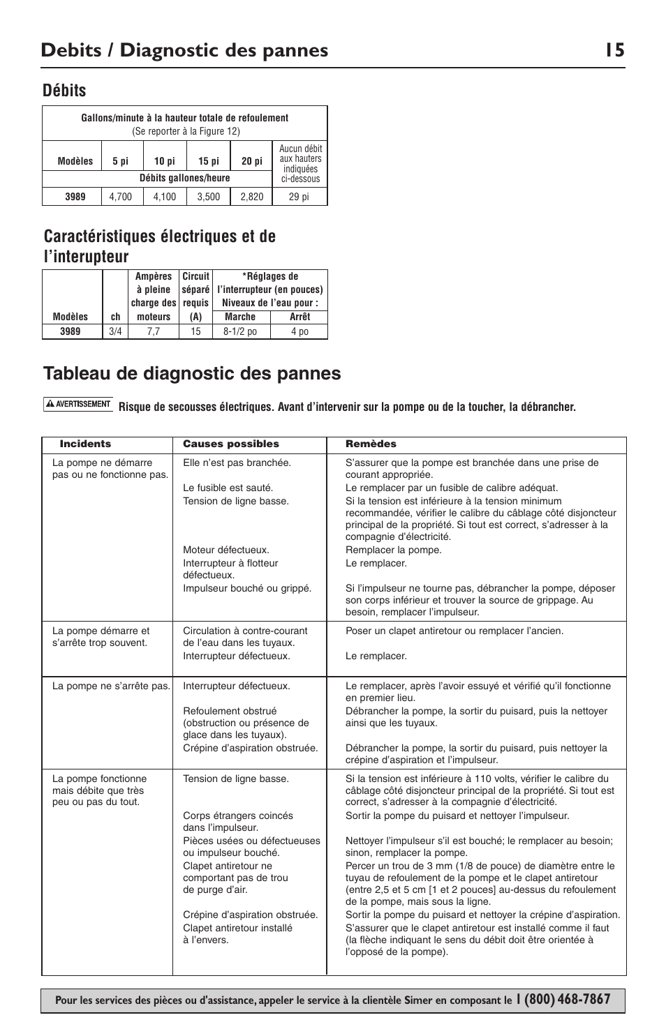 Debits / diagnostic des pannes 15, Tableau de diagnostic des pannes, Débits | Caractéristiques électriques et de l’interupteur | Simer Pumps 3989 User Manual | Page 15 / 28