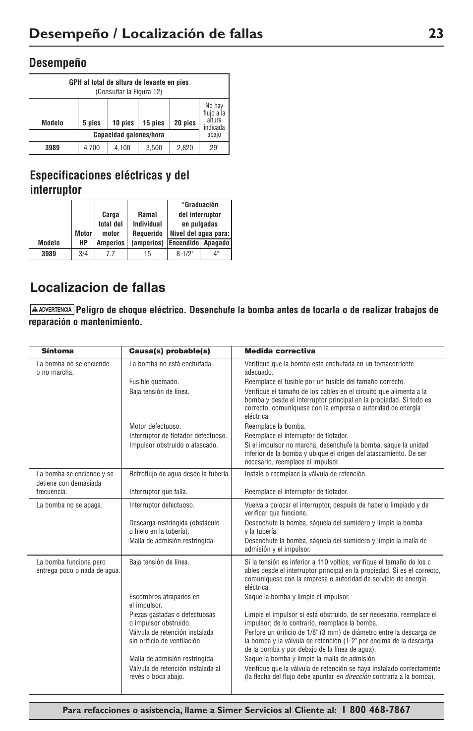 Desempeño / localización de fallas 23, Localizacion de fallas, Desempeño | Especificaciones eléctricas y del interruptor | Simer Pumps 3989 User Manual | Page 23 / 28