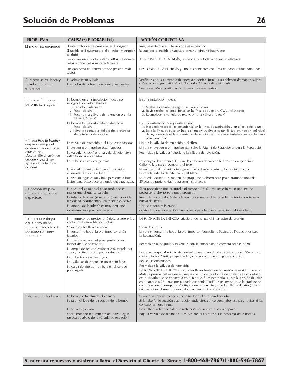 Solución de problemas 26 | Simer Pumps 2803 User Manual | Page 26 / 28