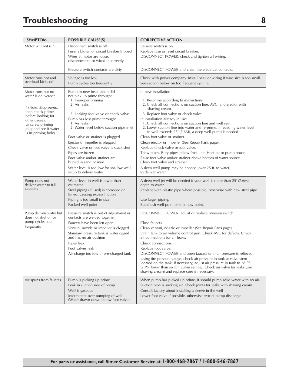 Troubleshooting 8 | Simer Pumps 2803 User Manual | Page 8 / 28