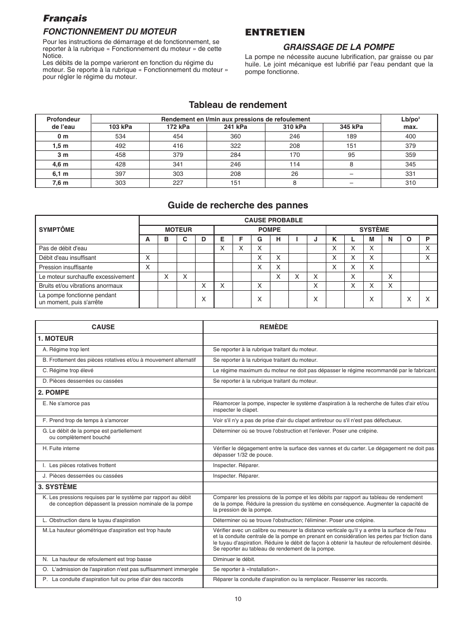 Entretien, Guide de recherche des pannes français, Tableau de rendement | Fonctionnement du moteur, Graissage de la pompe | Simer Pumps 4955 User Manual | Page 10 / 24