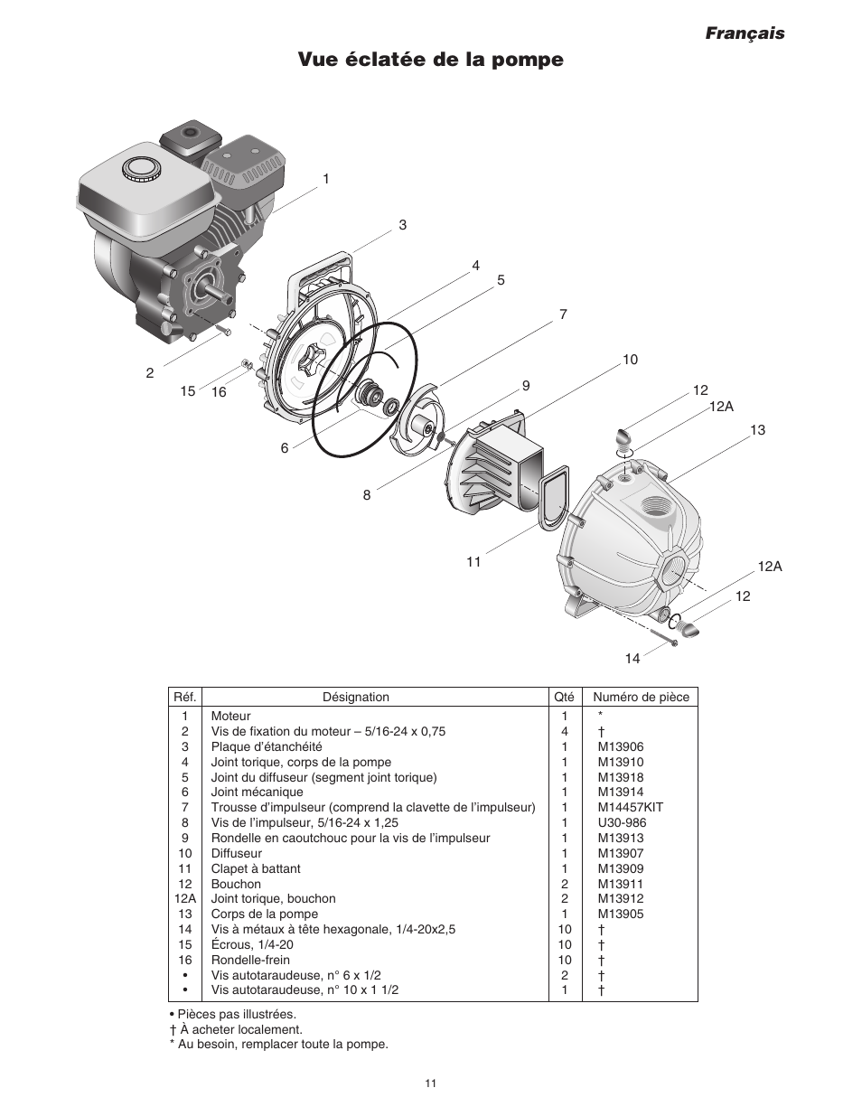 Vue éclatée de la pompe, Français | Simer Pumps 4955 User Manual | Page 11 / 24