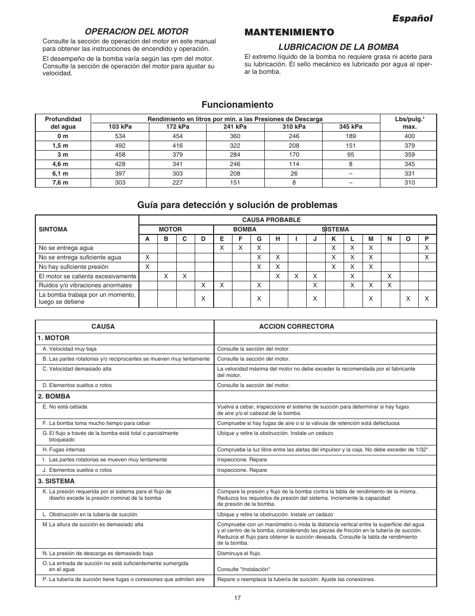 Mantenimiento, Funcionamiento, Operacion del motor | Lubricacion de la bomba | Simer Pumps 4955 User Manual | Page 17 / 24