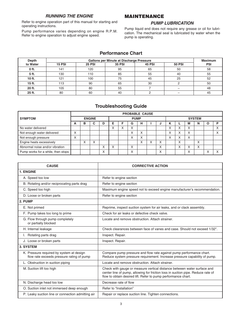 Maintenance, Troubleshooting guide, Performance chart | Running the engine, Pump lubrication | Simer Pumps 4955 User Manual | Page 3 / 24