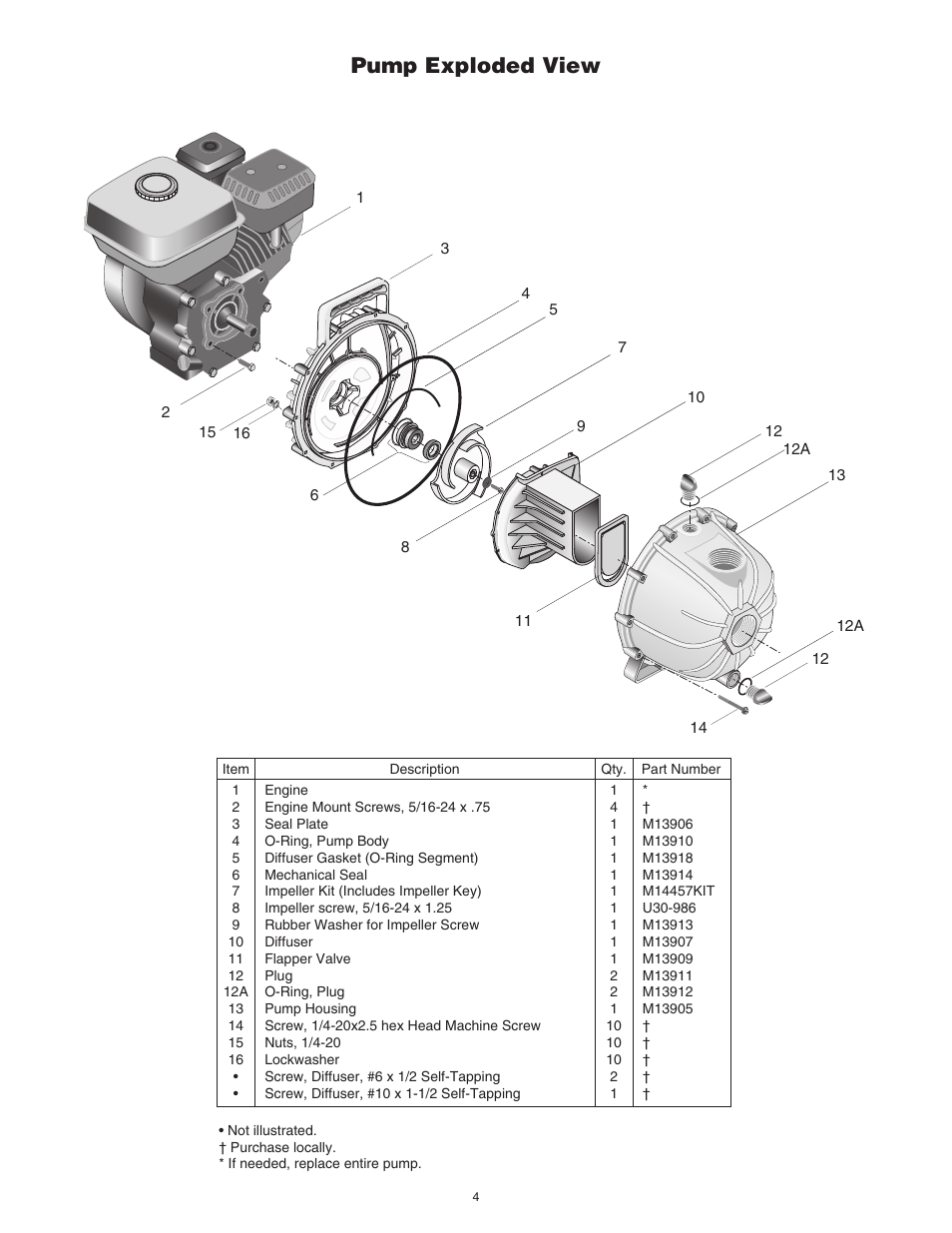 Pump exploded view | Simer Pumps 4955 User Manual | Page 4 / 24