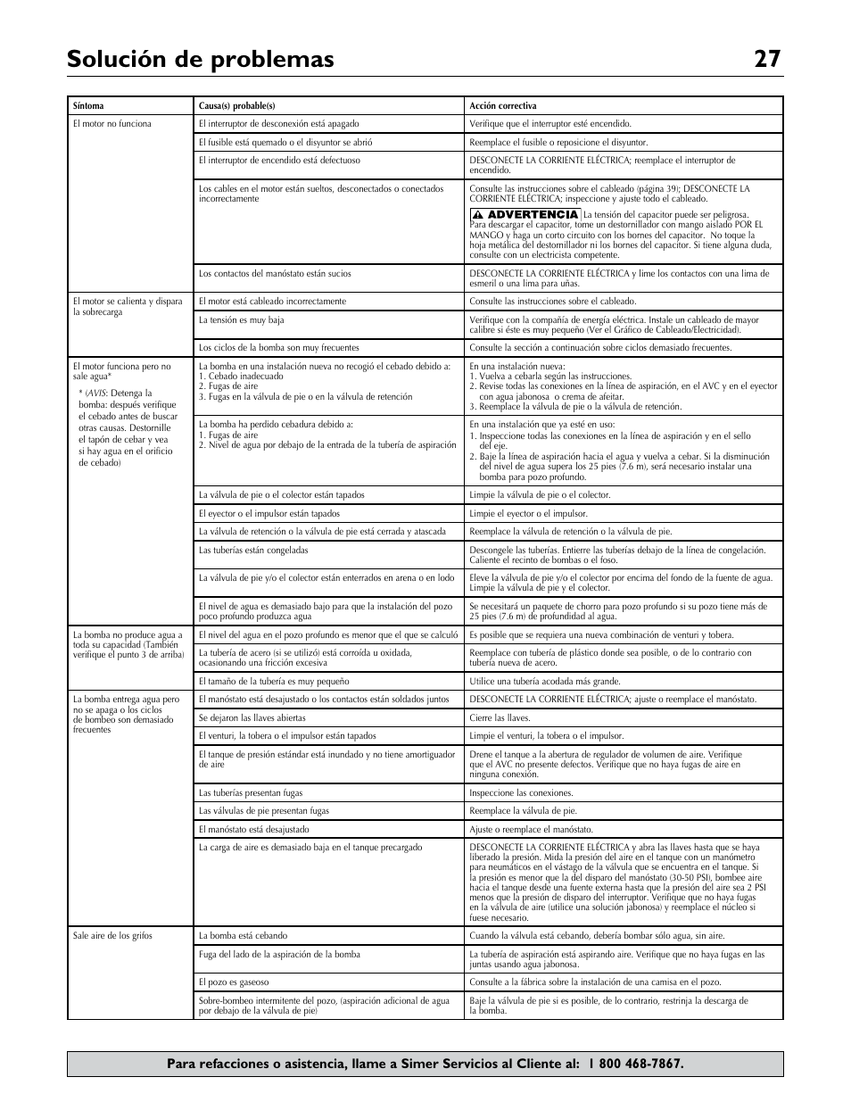 Solución de problemas 27 | Simer Pumps 2.81E+01 User Manual | Page 27 / 28