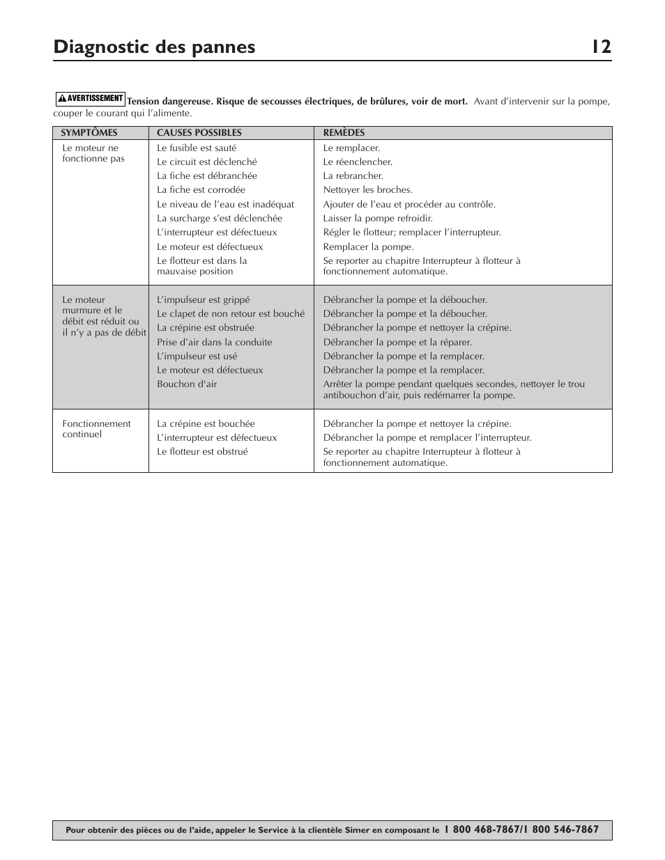 Diagnostic des pannes 12 | Simer Pumps PLUMBER'S CLASSIC 1/2HP CAST 3997 User Manual | Page 12 / 20