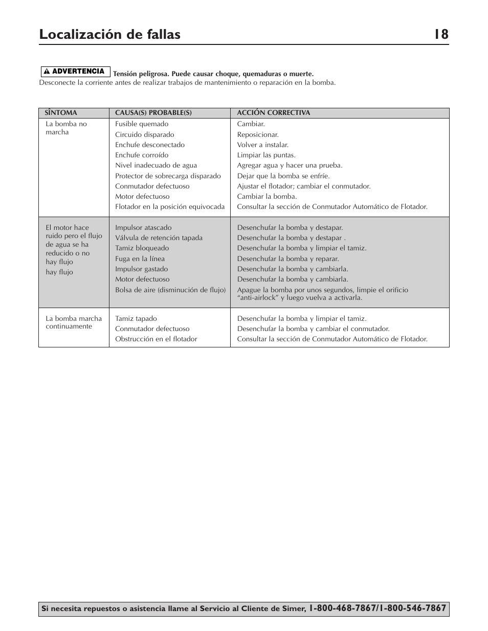 Localización de fallas 18 | Simer Pumps PLUMBER'S CLASSIC 1/2HP CAST 3997 User Manual | Page 18 / 20