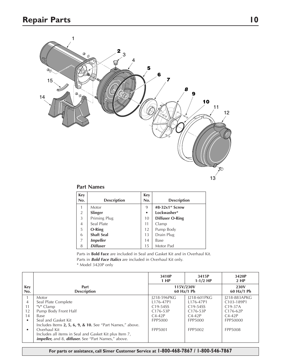Repair parts 10, Part names | Simer Pumps 3415P User Manual | Page 10 / 28