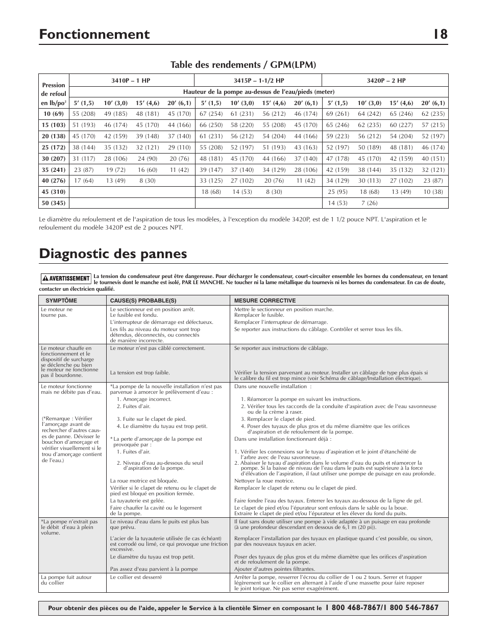 Fonctionnement 18, Diagnostic des pannes, Table des rendements / gpm(lpm) | Simer Pumps 3415P User Manual | Page 18 / 28