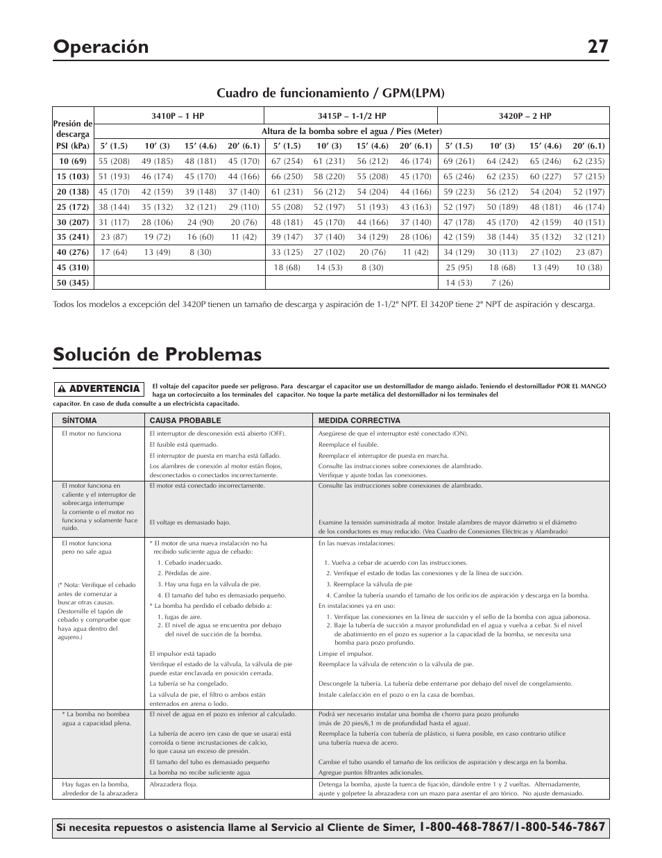 Operación 27, Solución de problemas, Cuadro de funcionamiento / gpm(lpm) | Simer Pumps 3415P User Manual | Page 27 / 28