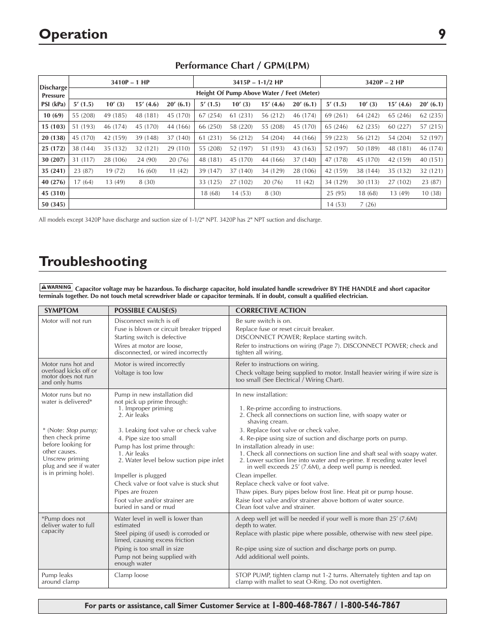 Operation 9, Troubleshooting, Performance chart / gpm(lpm) | Simer Pumps 3415P User Manual | Page 9 / 28