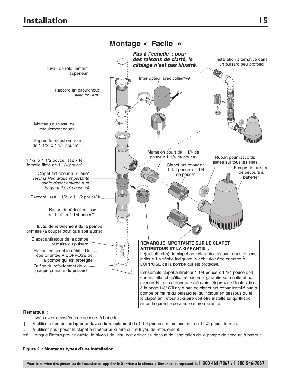 Installation 15, Easy install” layout, Montage « facile | Simer Pumps Battery Backup System A5000-04 User Manual | Page 15 / 32