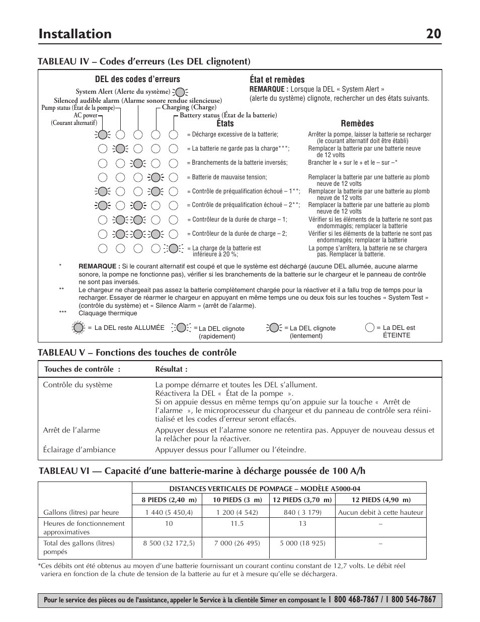 Installation 20, Tableau v – fonctions des touches de contrôle | Simer Pumps Battery Backup System A5000-04 User Manual | Page 20 / 32