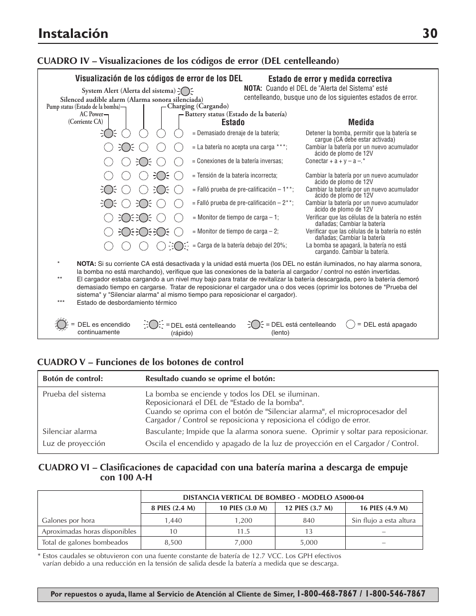 Instalación 30, Cuadro v – funciones de los botones de control | Simer Pumps Battery Backup System A5000-04 User Manual | Page 30 / 32