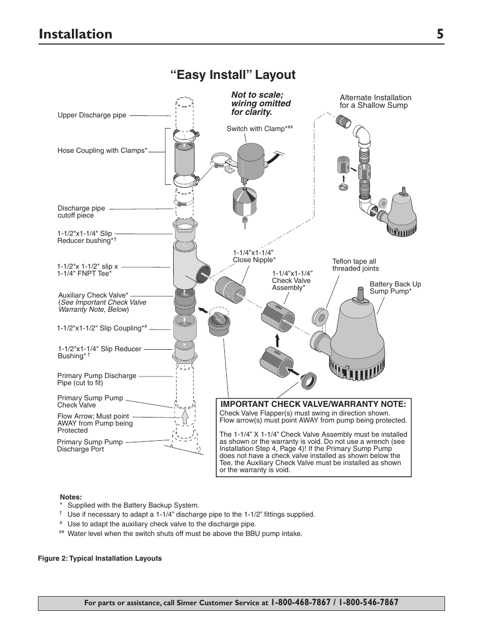 Installation 5, Easy install” layout | Simer Pumps Battery Backup System A5000-04 User Manual | Page 5 / 32