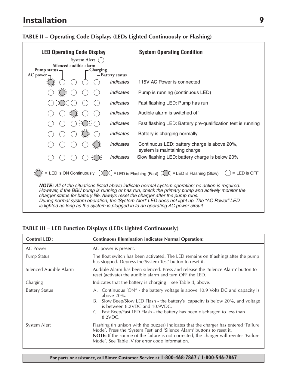 Installation 9 | Simer Pumps Battery Backup System A5000-04 User Manual | Page 9 / 32