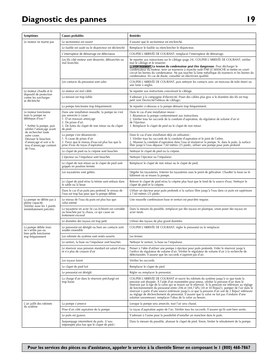 Diagnostic des pannes 19 | Simer Pumps 2806E User Manual | Page 19 / 32