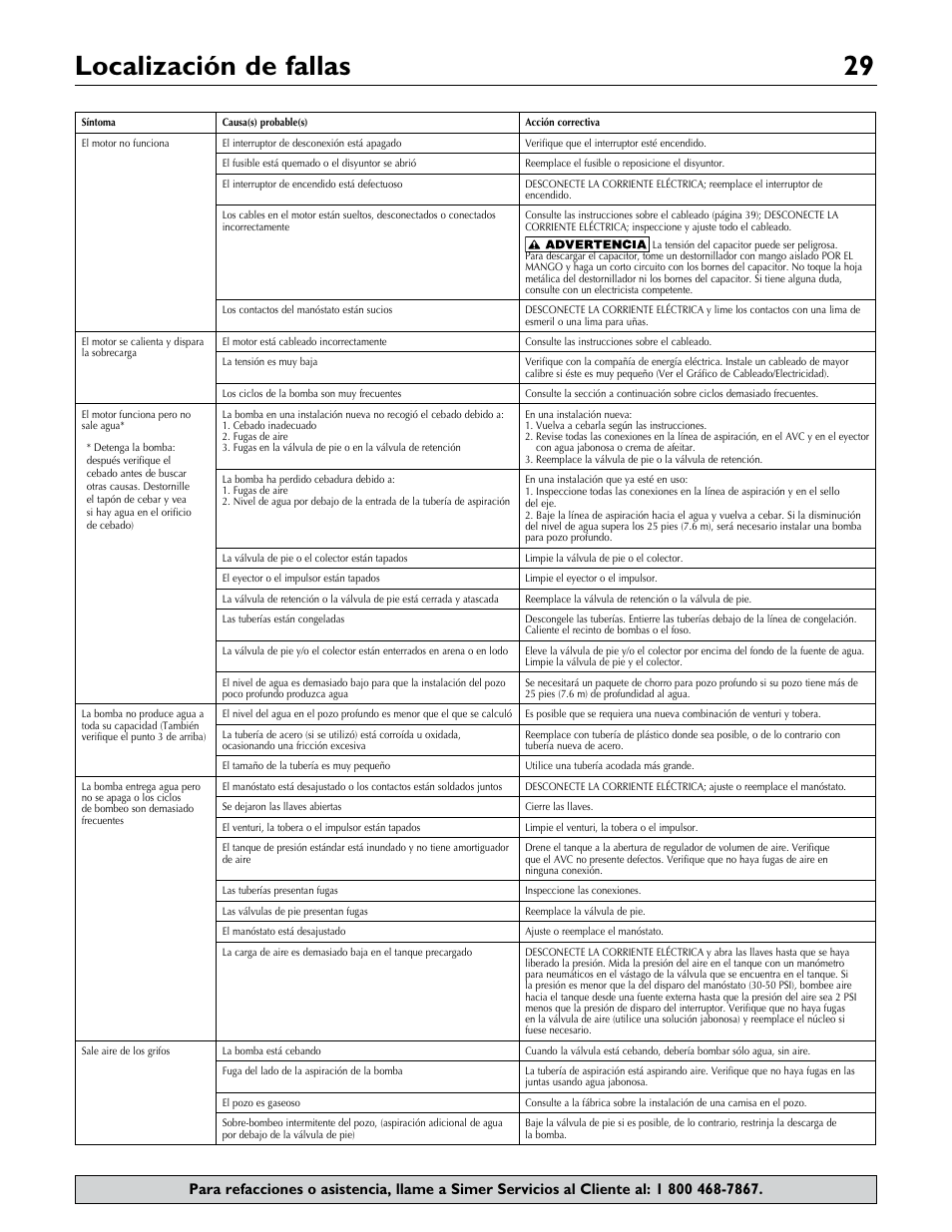 Localización de fallas 29 | Simer Pumps 2806E User Manual | Page 29 / 32