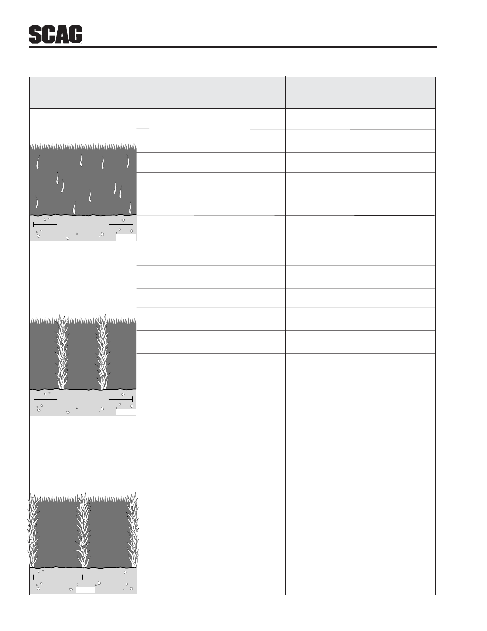 Troubleshooting cutting conditions | Scag Power Equipment STT User Manual | Page 24 / 129
