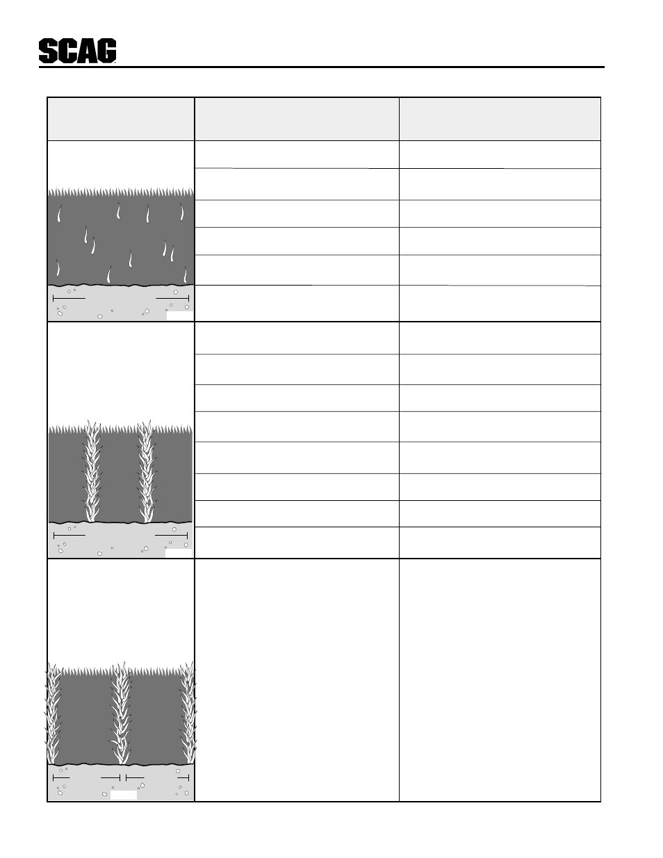 Troubleshooting cutting conditions | Scag Power Equipment SWZ User Manual | Page 12 / 36