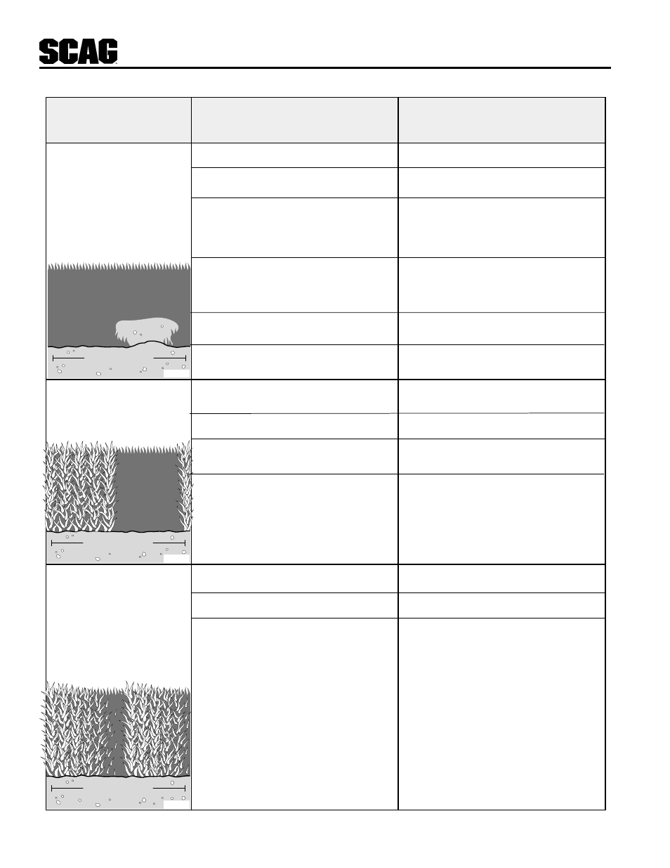 Troubleshooting | Scag Power Equipment SWZ User Manual | Page 14 / 36