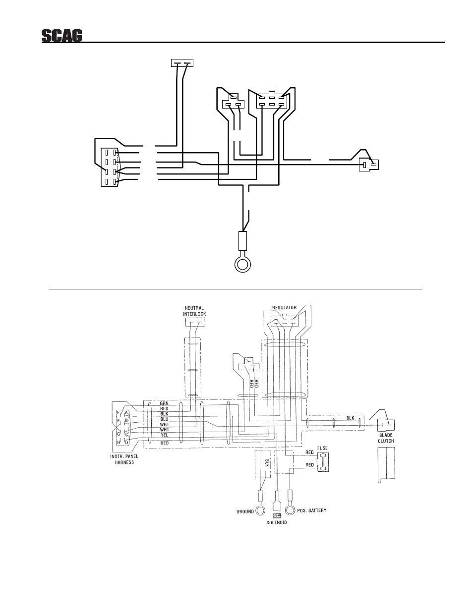 Wire harness eng. deck - ka, Wire harness, engine deck - kae | Scag Power Equipment SWZ User Manual | Page 29 / 36