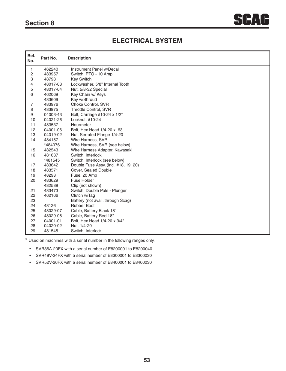 Scag Power Equipment V-RIDE SVR52V-26FX User Manual | Page 57 / 63