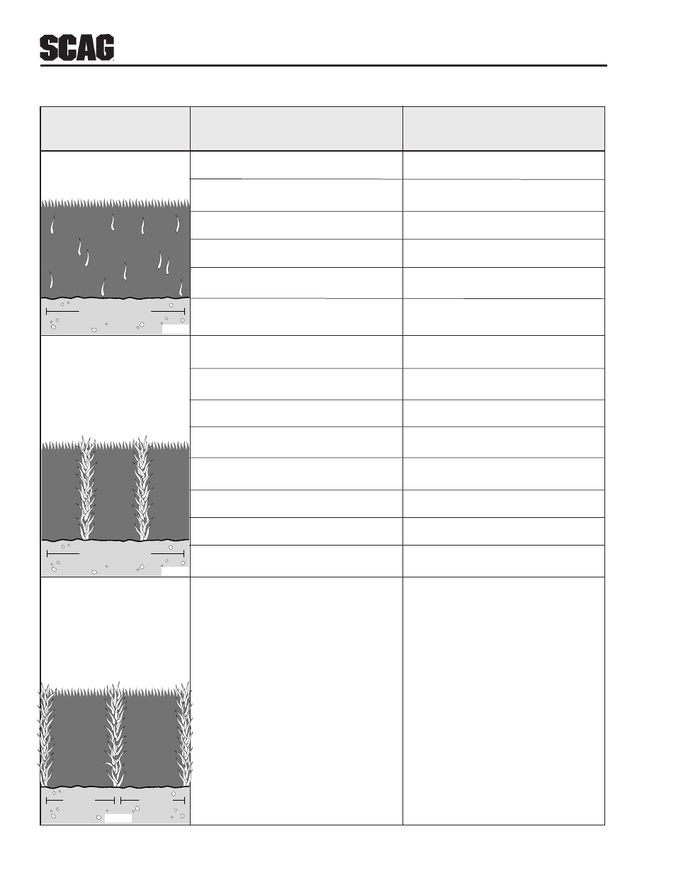 Troubleshooting cutting conditions | Scag Power Equipment STR User Manual | Page 26 / 84