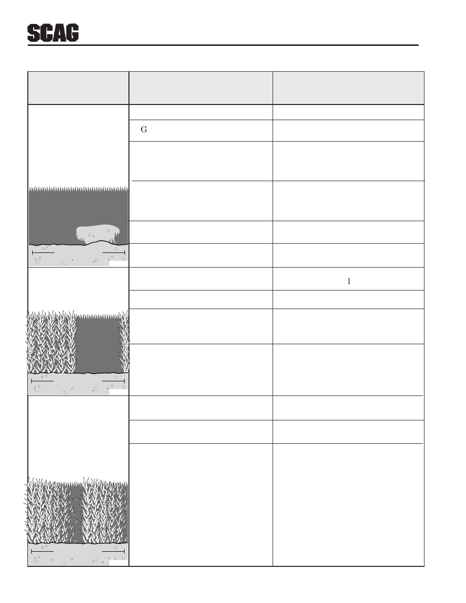 Troubleshooting (cont'd) | Scag Power Equipment STR User Manual | Page 28 / 84