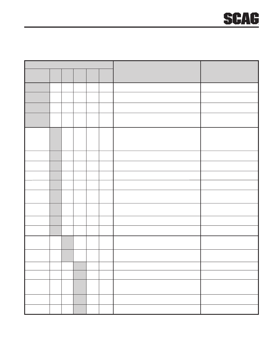 Maintenance | Scag Power Equipment STR User Manual | Page 35 / 84