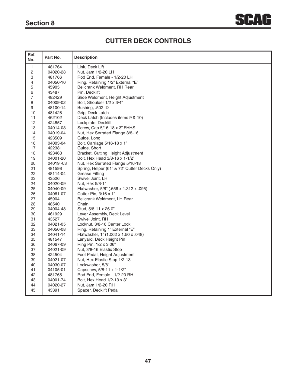 Scag Power Equipment TURF TIGER STT52V-25CH-LP User Manual | Page 51 / 76